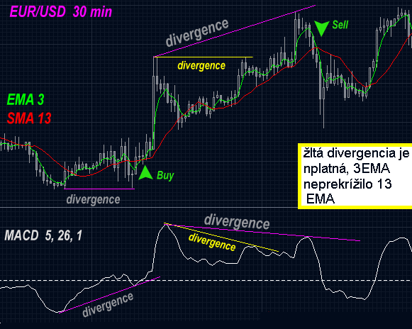 forex divergencia